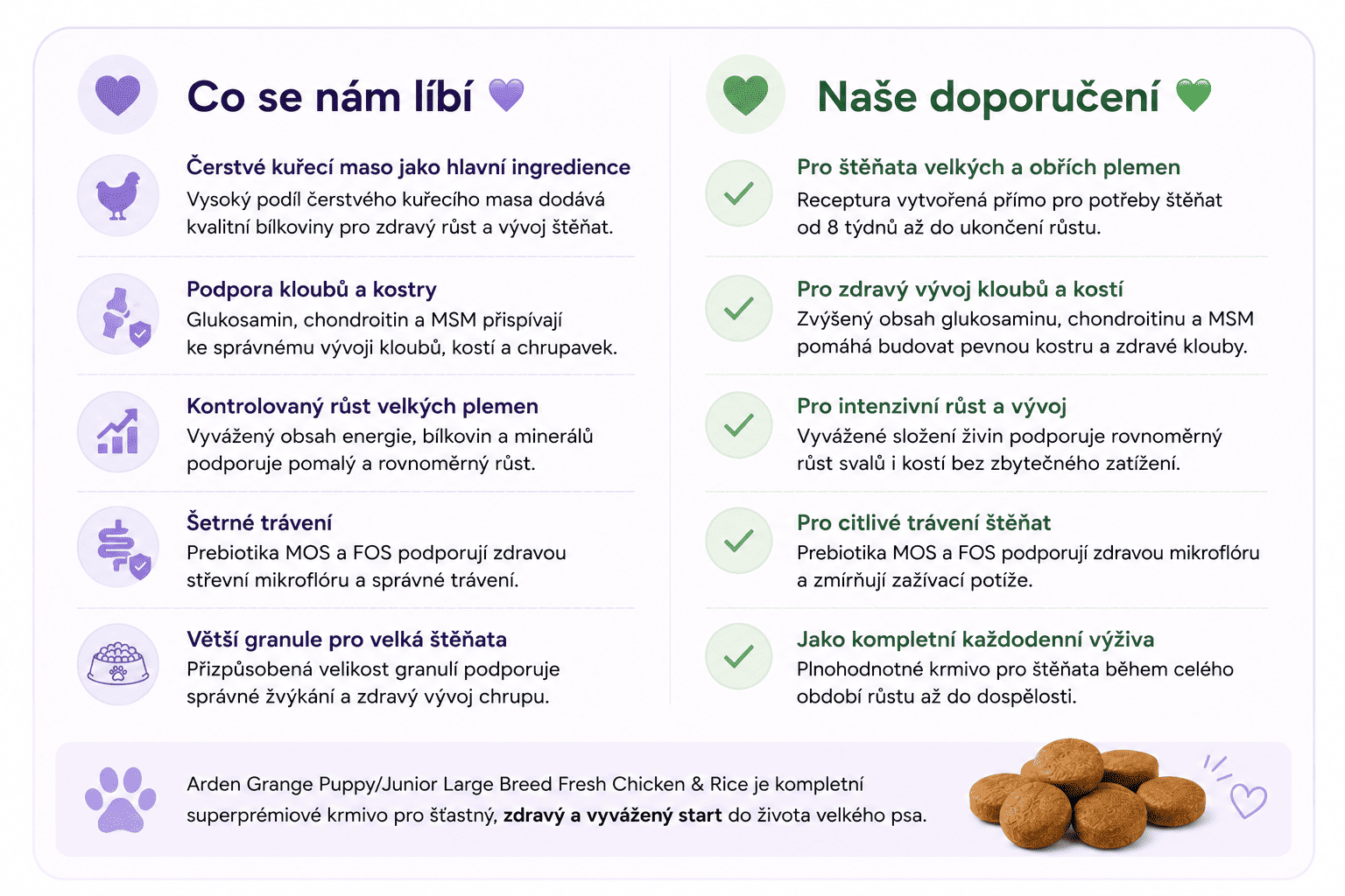 Arden Grange Puppy Junior infografika co se nám líbí